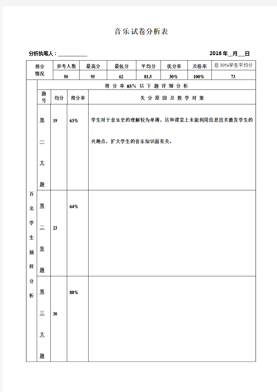 音乐试卷分析表