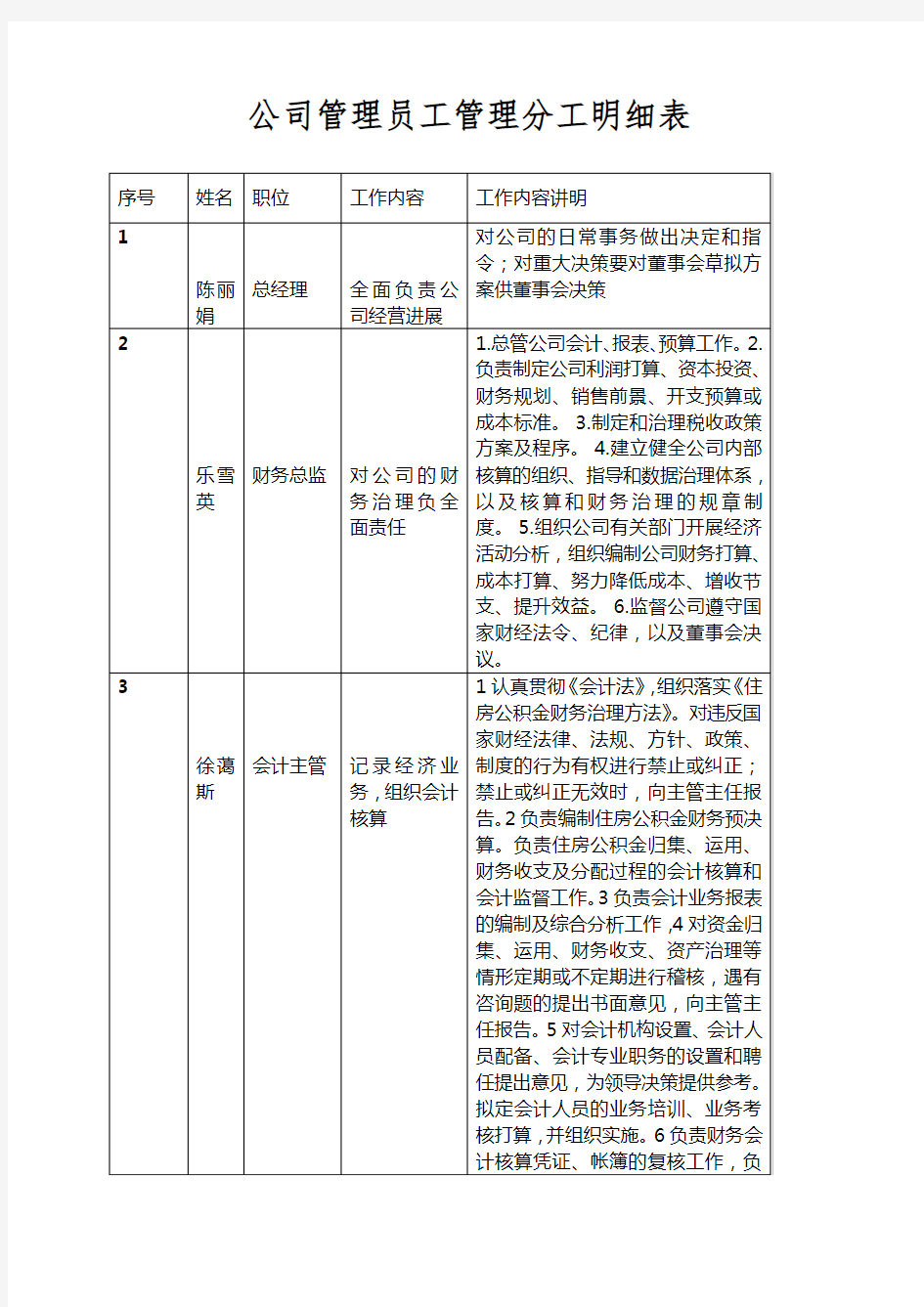 公司管理员工管理分工明细表