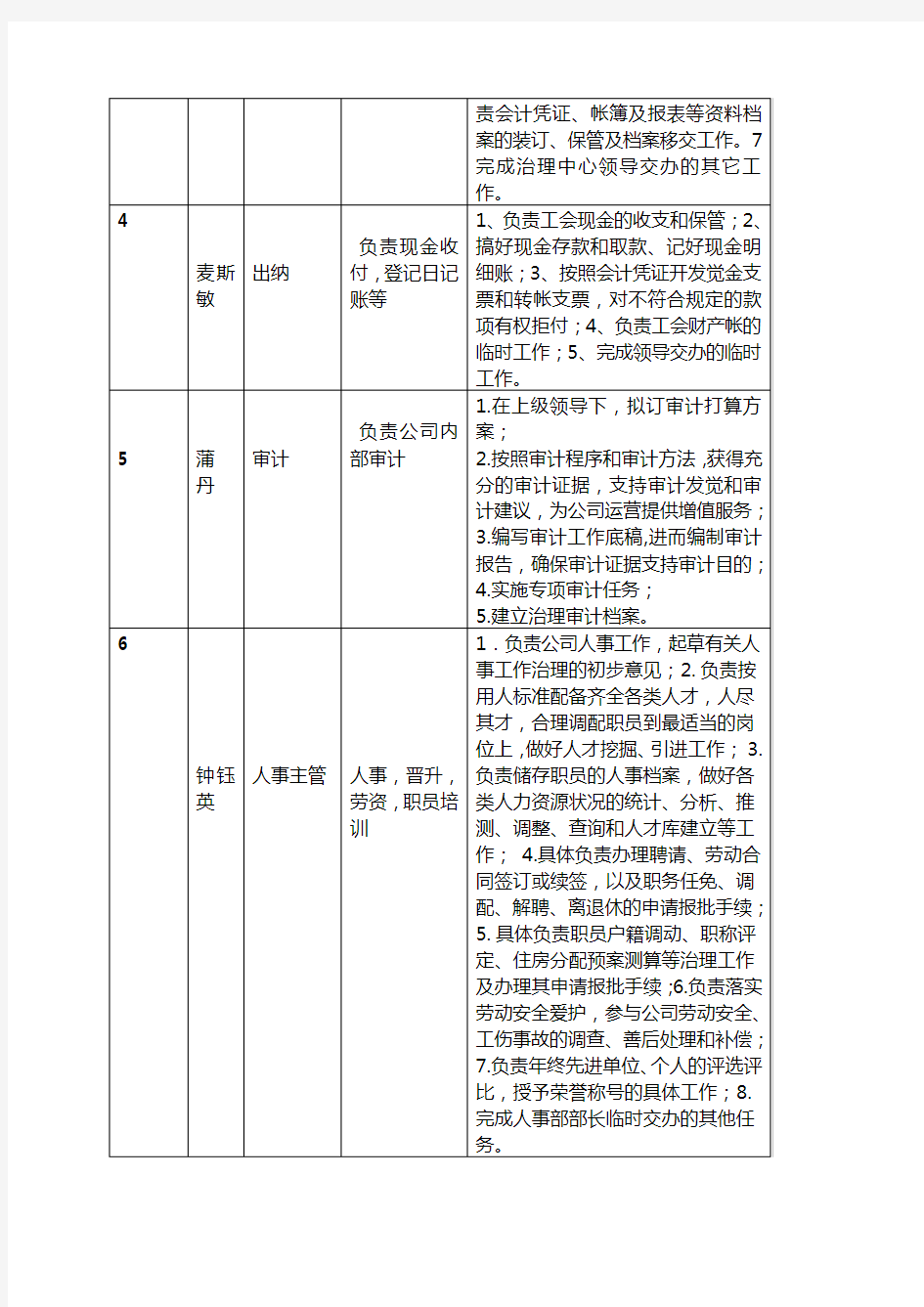 公司管理员工管理分工明细表