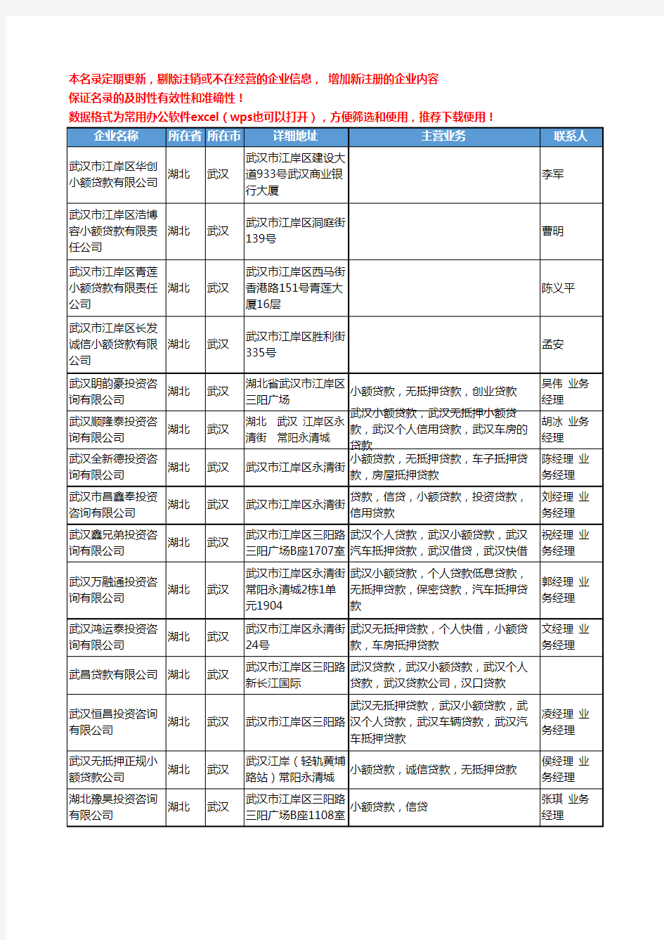 2020新版湖北省武汉小额贷款工商企业公司名录名单黄页联系方式大全95家