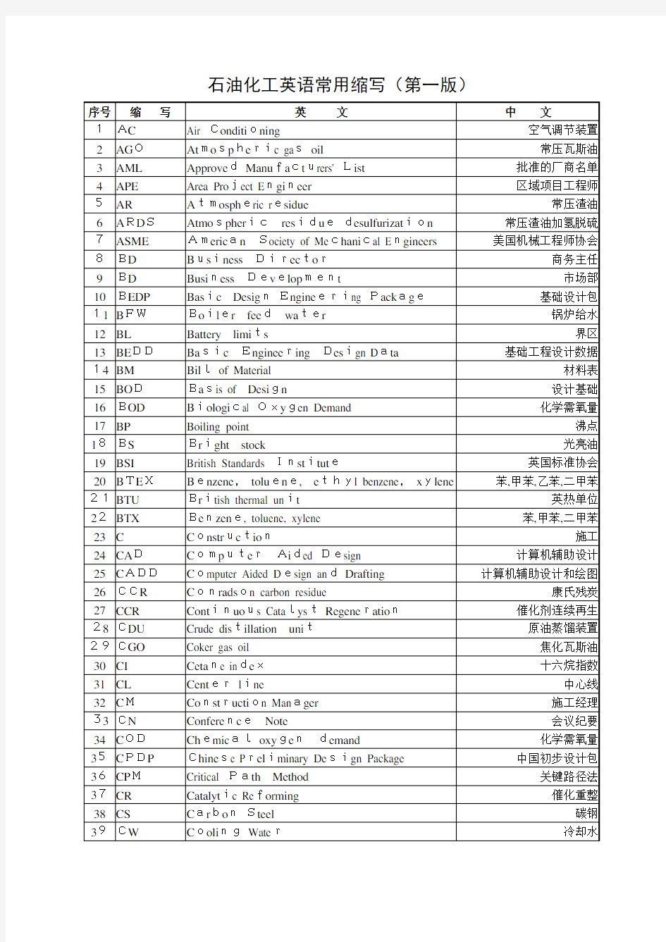 石油化工英语常用缩写