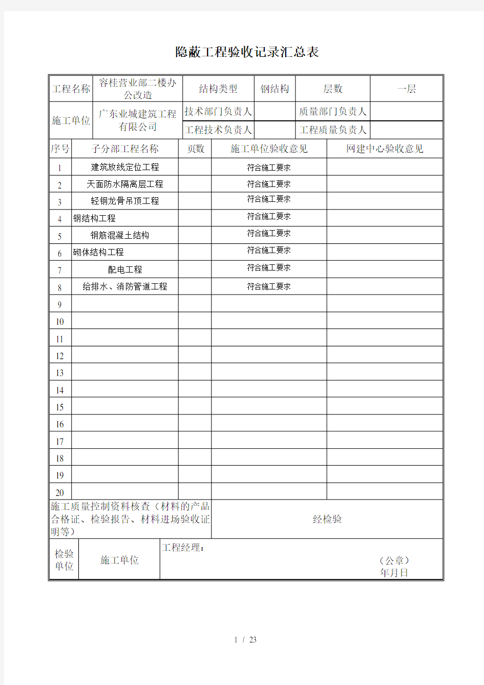 装修隐蔽工程验收记录表(全套范例)