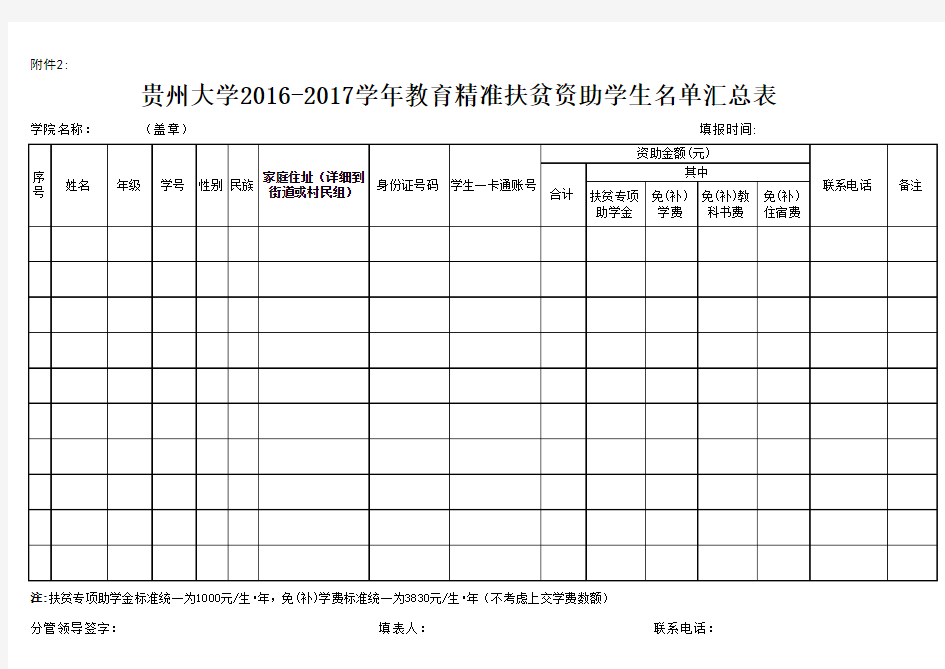 贵州大学2016-2017学年教育精准扶贫资助学生名单汇总表