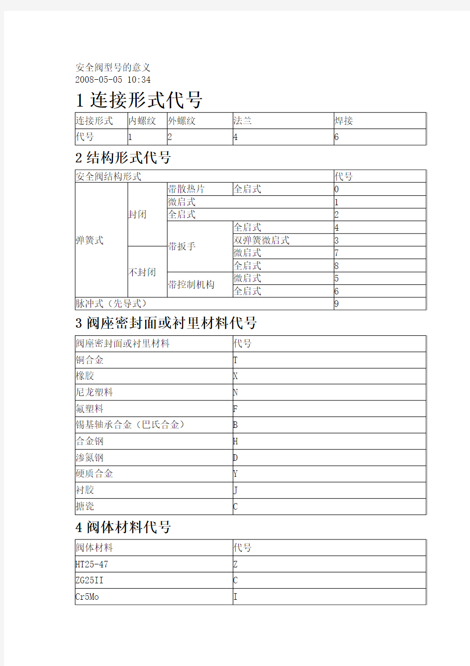 安全阀型号的意义