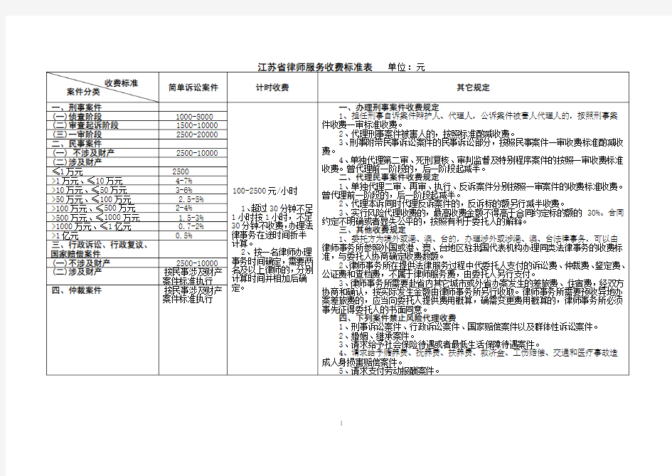 江苏省律师收费标准