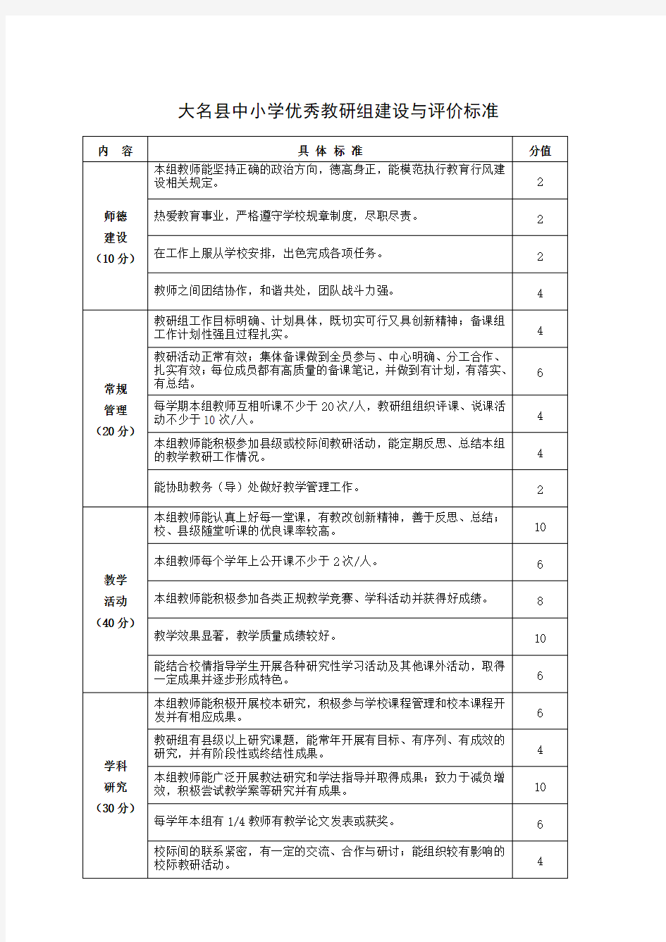 优秀教研组评价标准、评价表、申报表