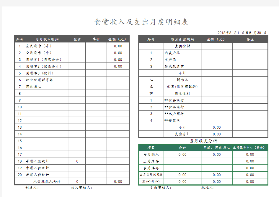 食堂收入支出明细表