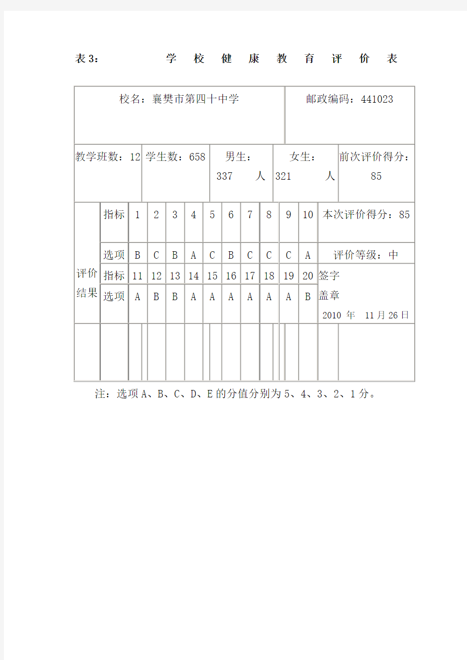 2010年度健康教育评价分析报告