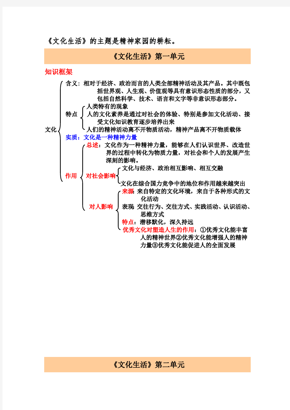 (完整版)高二政治必修三文化生活各单元知识框架(最新整理)