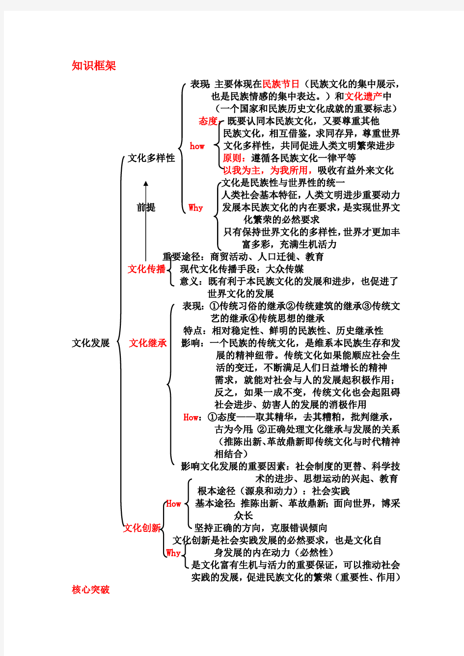 (完整版)高二政治必修三文化生活各单元知识框架(最新整理)