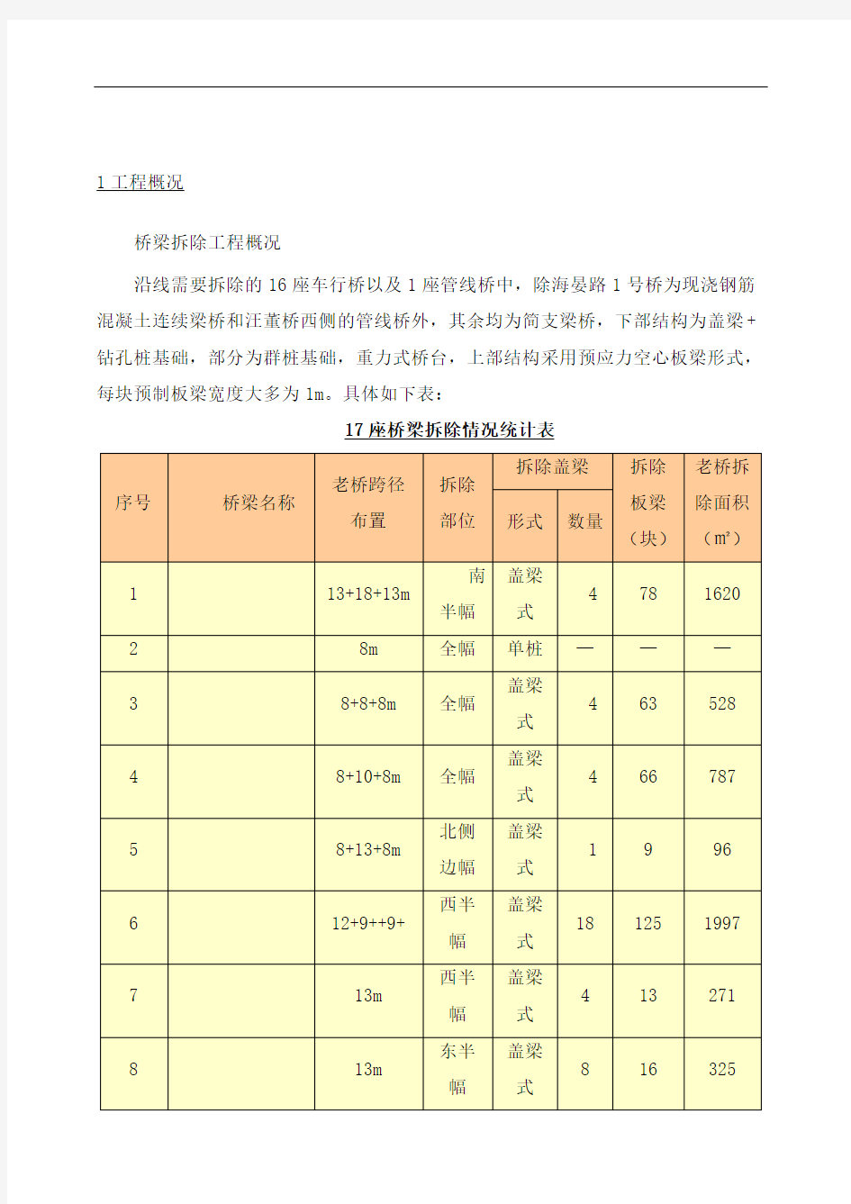 桥梁工程施工测量方案