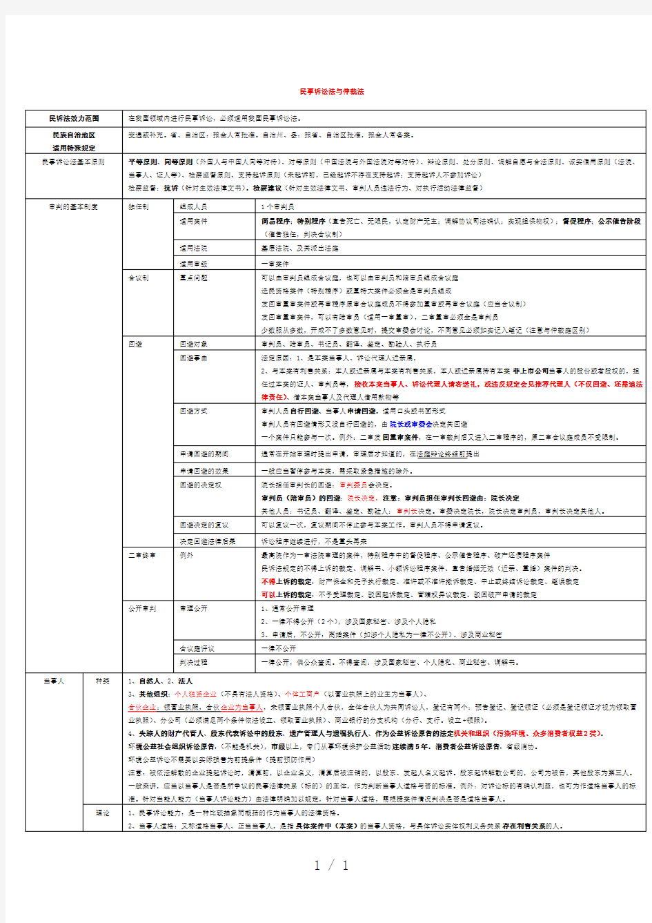 完整民事诉讼法与仲裁法