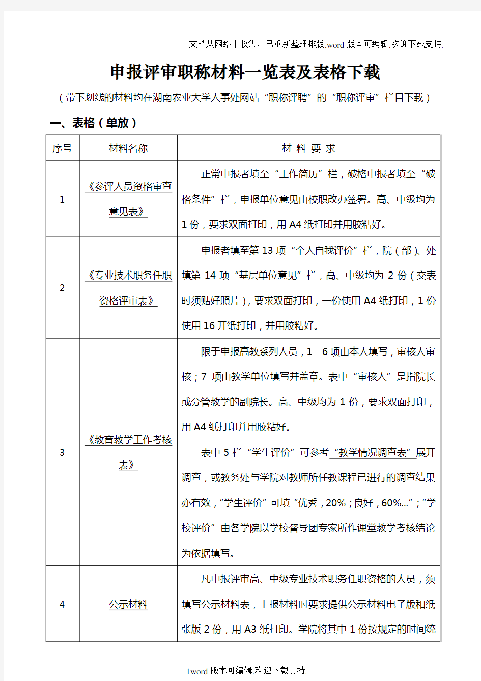 职称申报材料一览表