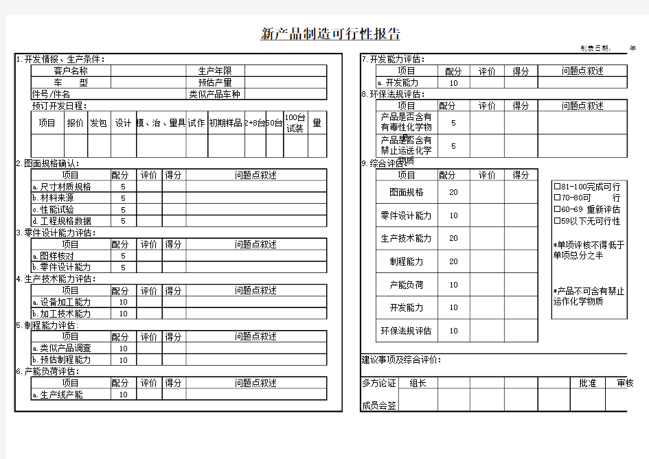 新产品制造可行性报告