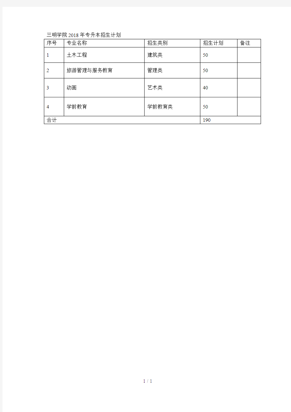 三明学院2018年专升本招生计划