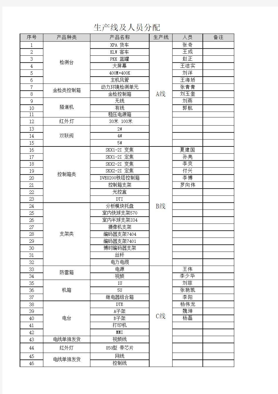 生产部岗位职责划分