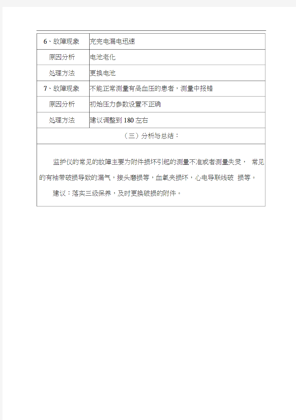 医疗设备故障维修情况分析报告.docx