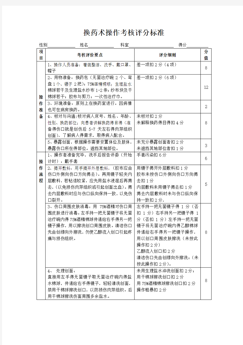 外科换药操作及考核评分标准