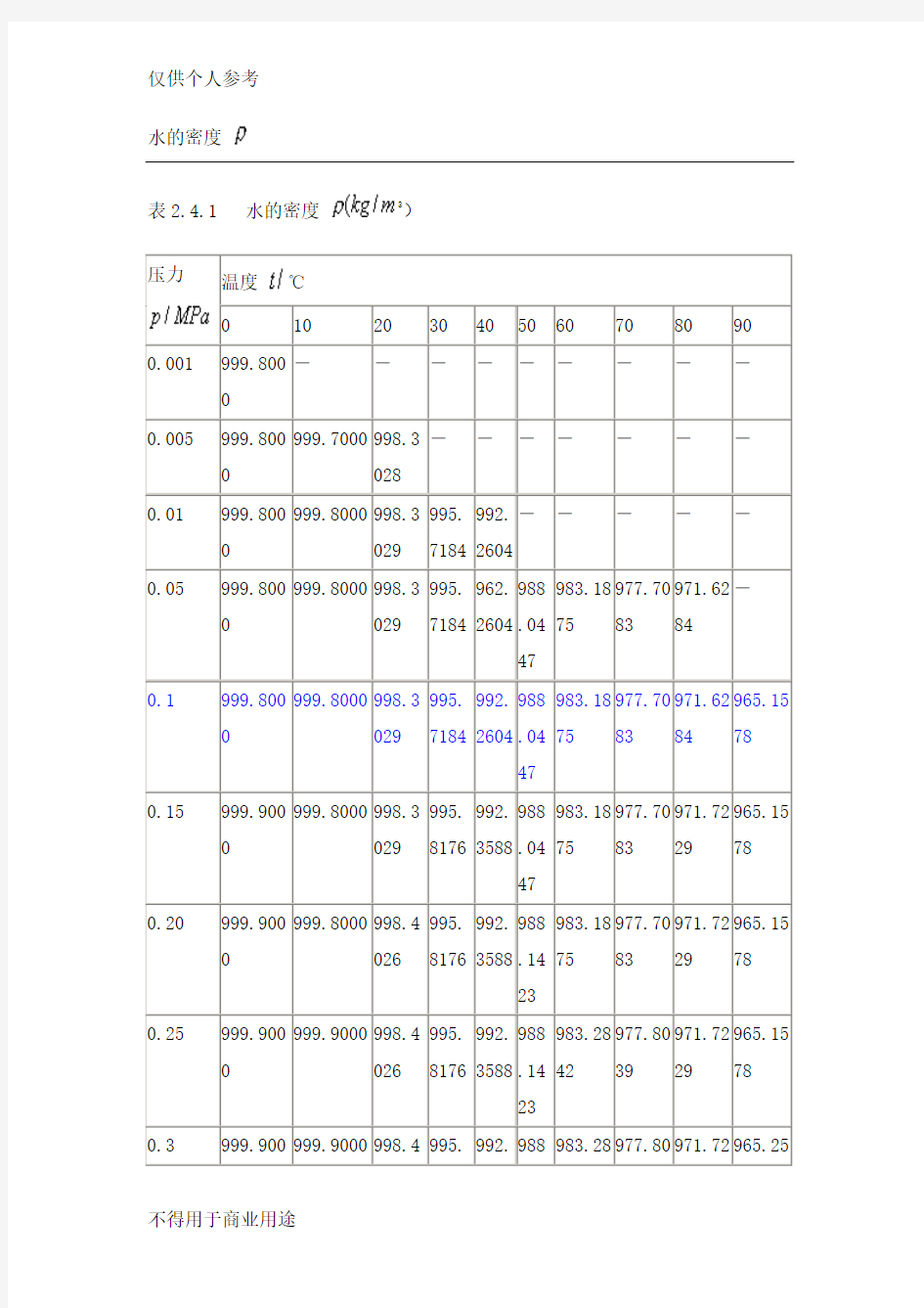 不同压力、温度条件下水的密度 2