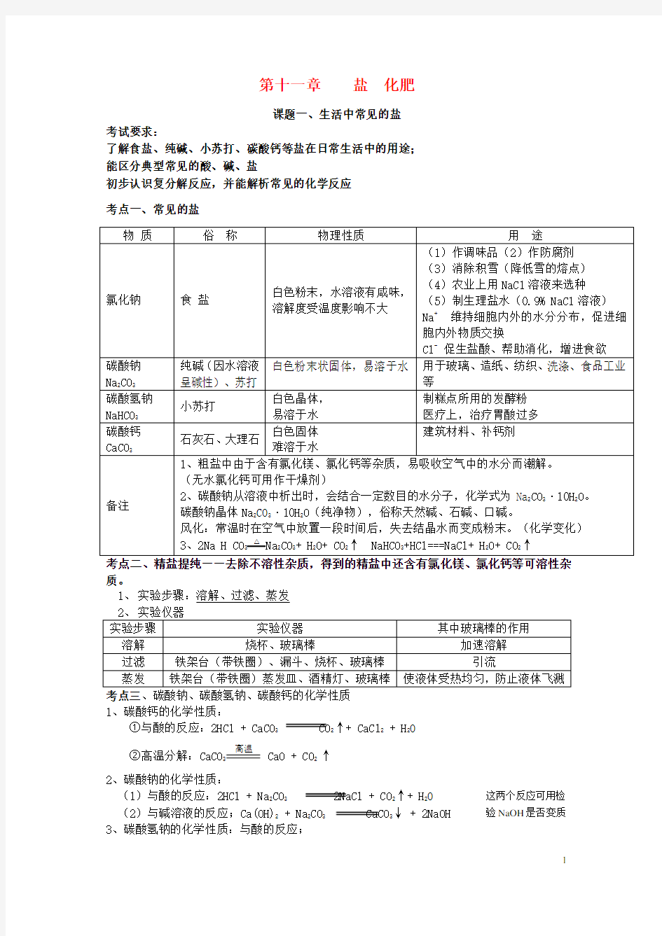 2019年九年级化学下册第十一章盐化肥知识点总结(新版)新人教版