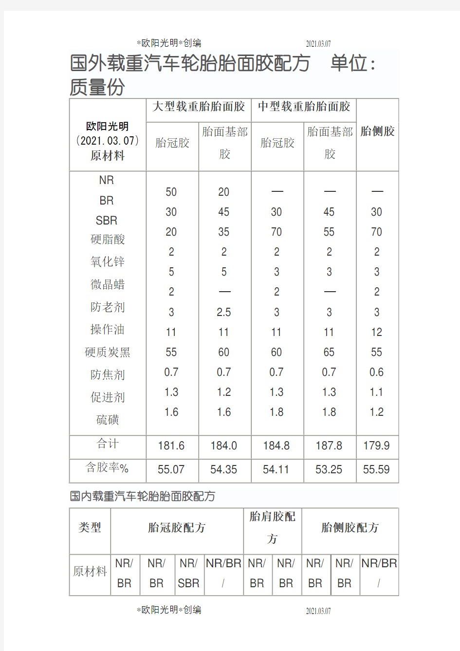 轮胎配方及原材料介绍之欧阳光明创编