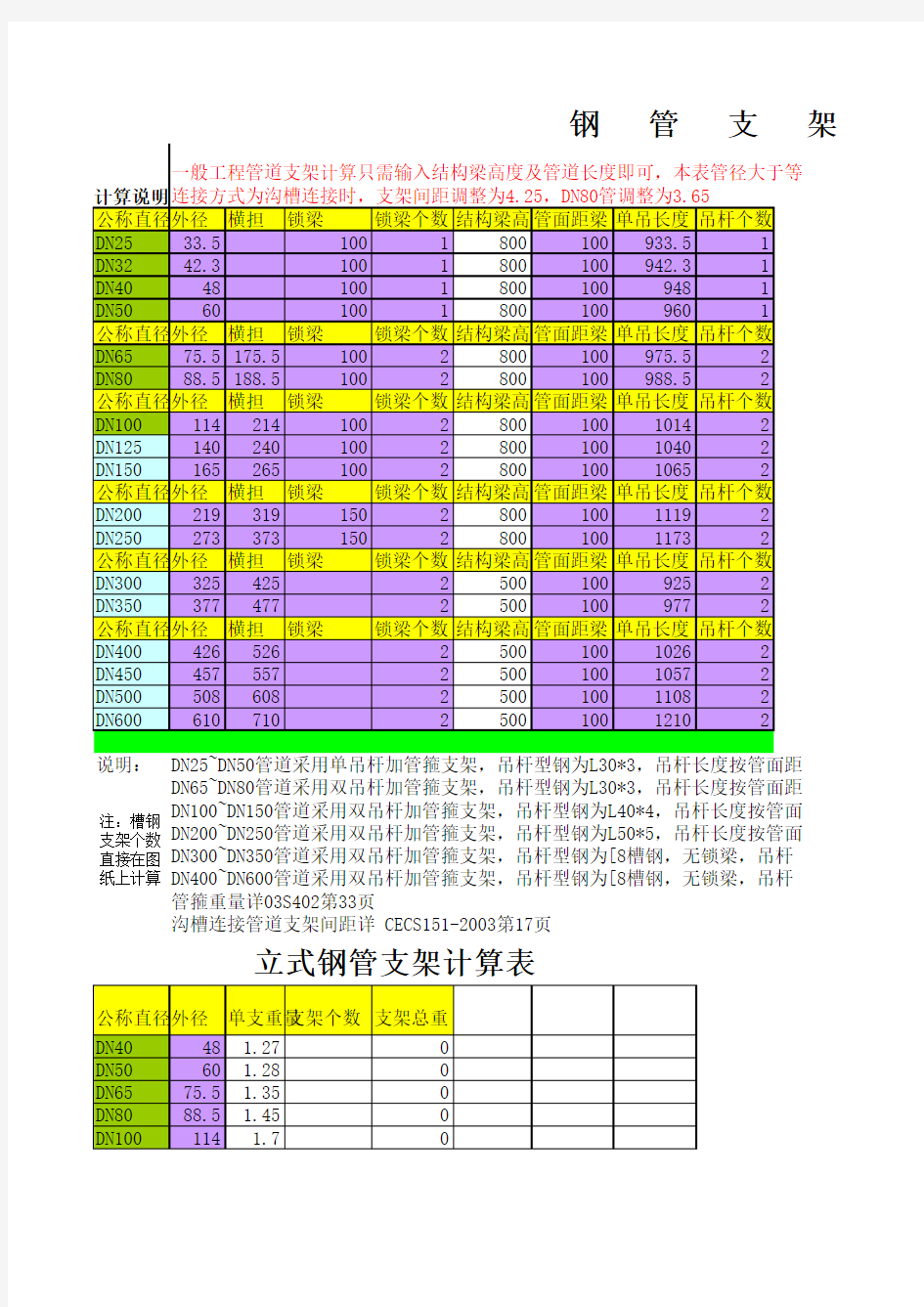 管道支架计算公式