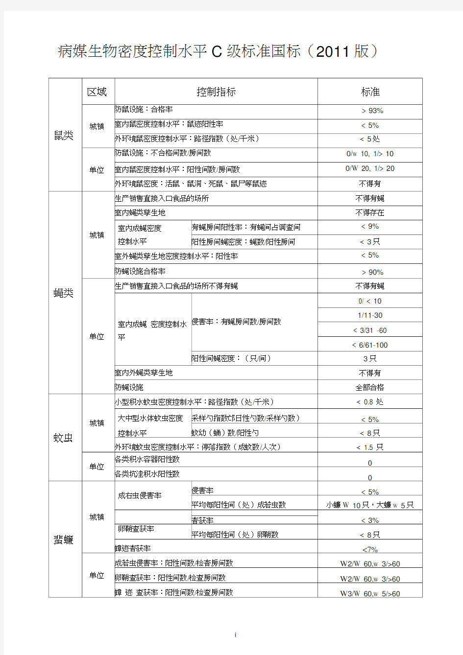 病媒生物密度控制水平C级标准(国家标准2011版)