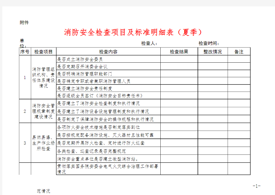 消防安全检查项目及标准明细表(夏季)