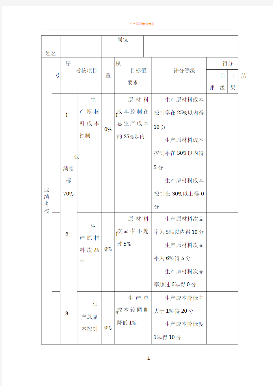 生产部经理绩效考核表