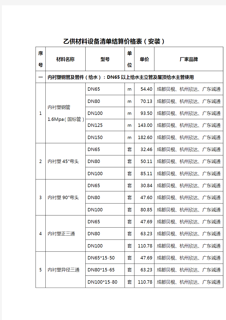 乙供材料设备清单结算价格表(安装)