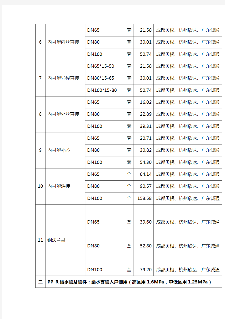 乙供材料设备清单结算价格表(安装)