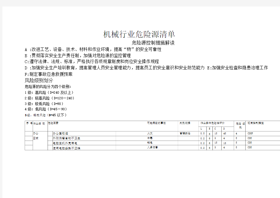 机械行业危险源清单