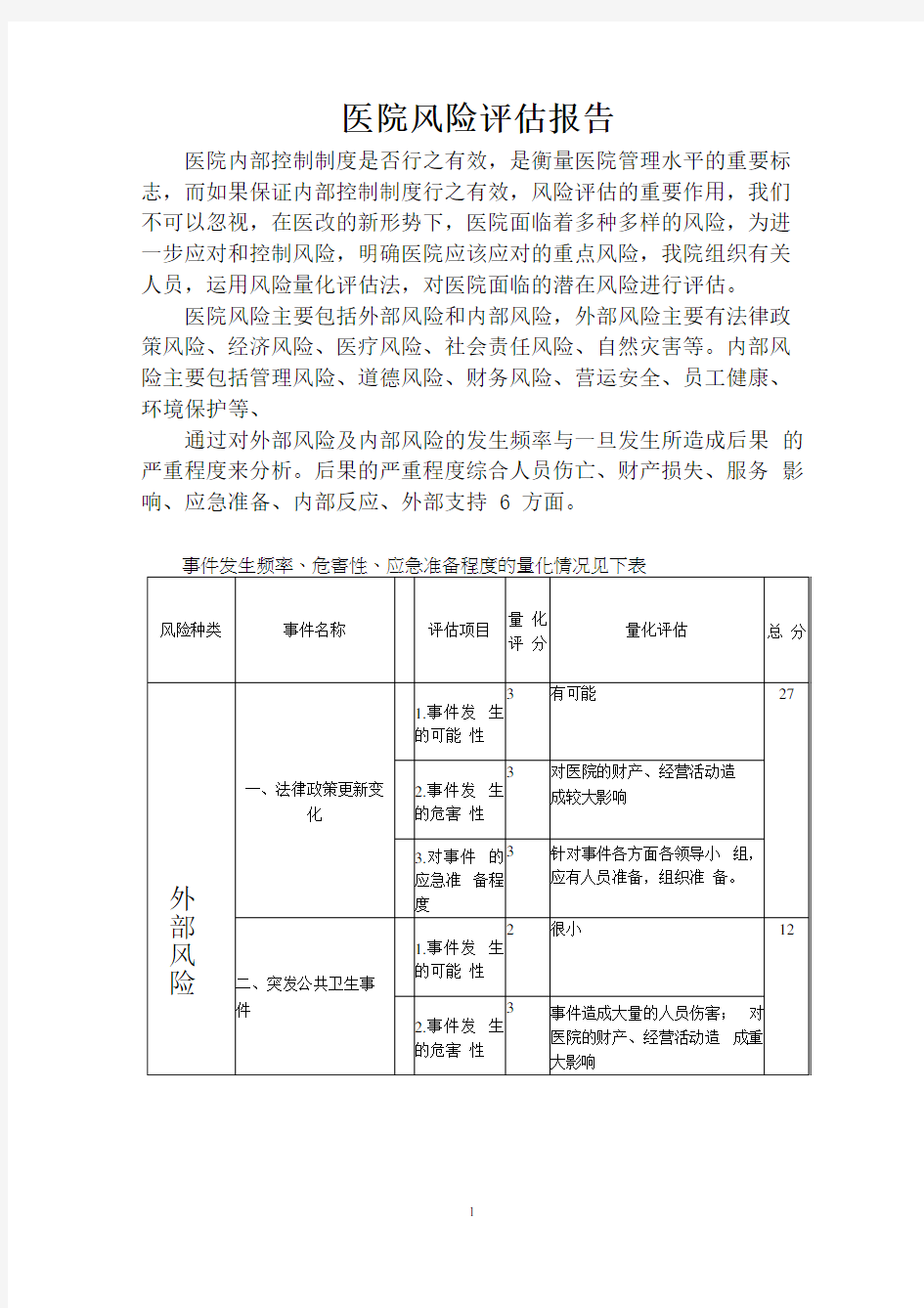 医院风险评估报告