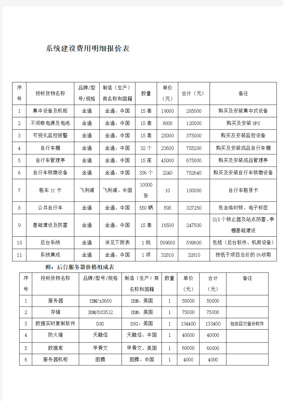 系统建设费用明细报价表