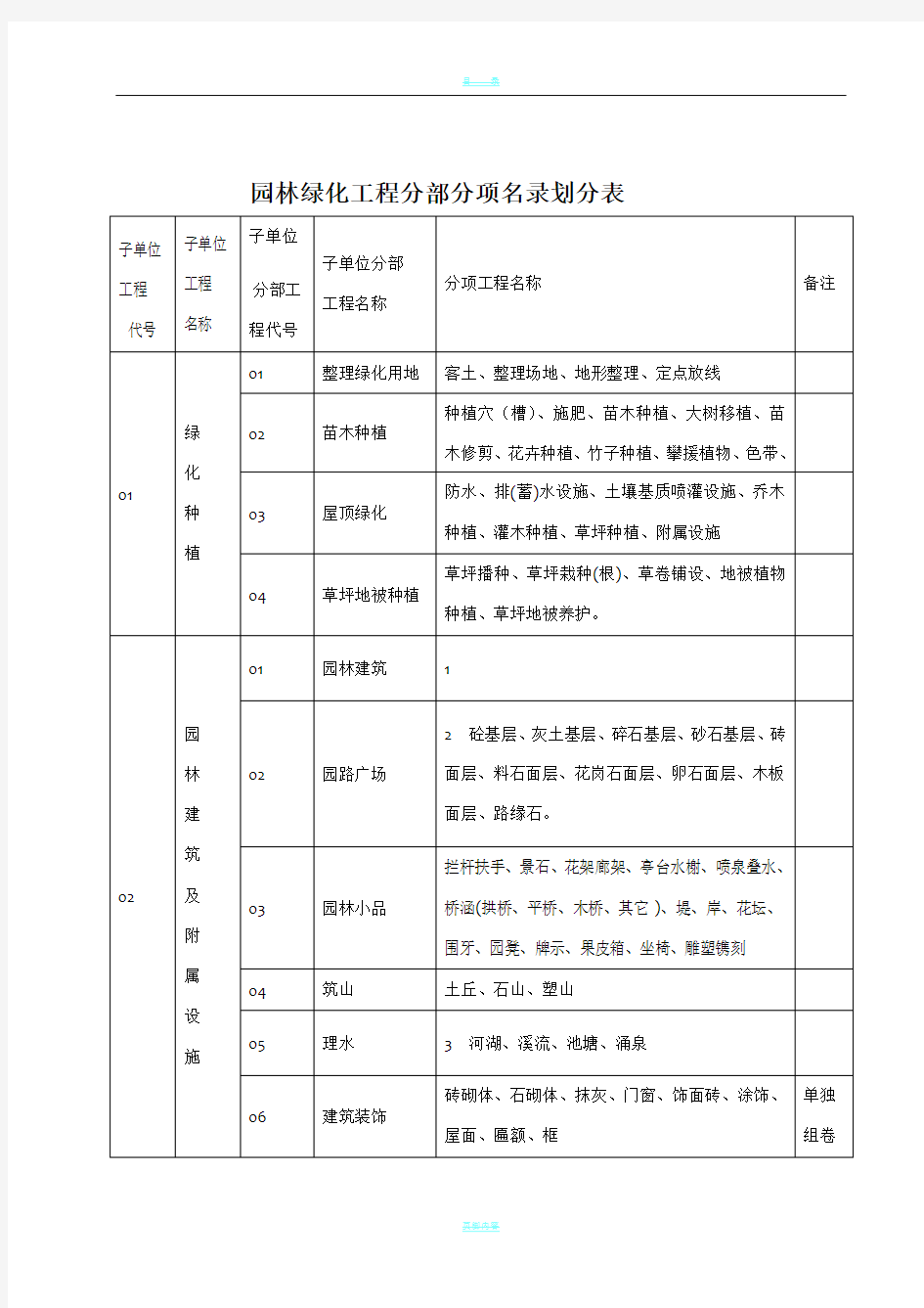 园林绿化工程资料表格[1]