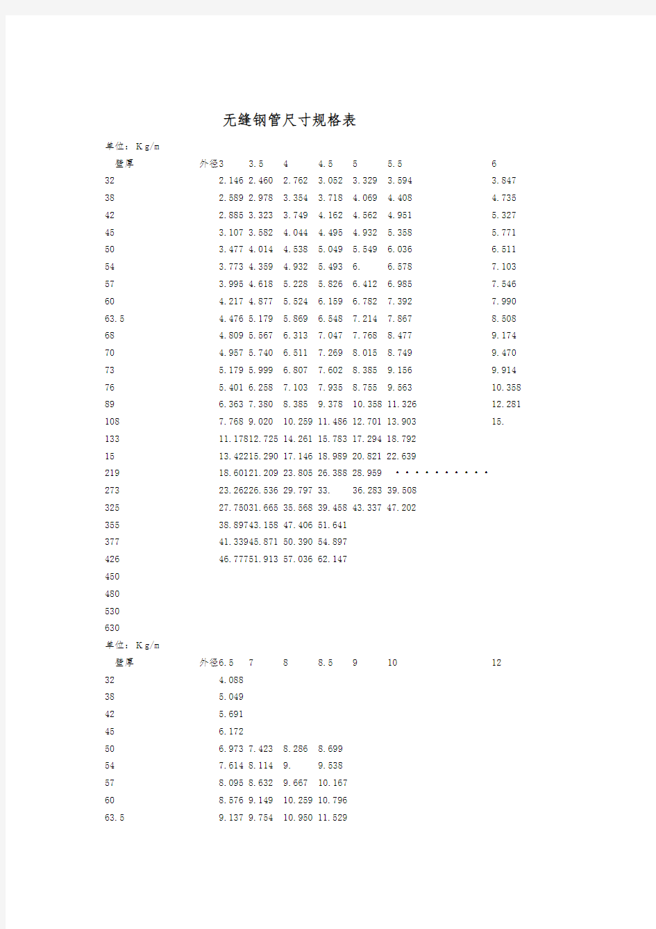 无缝钢管尺寸规格表