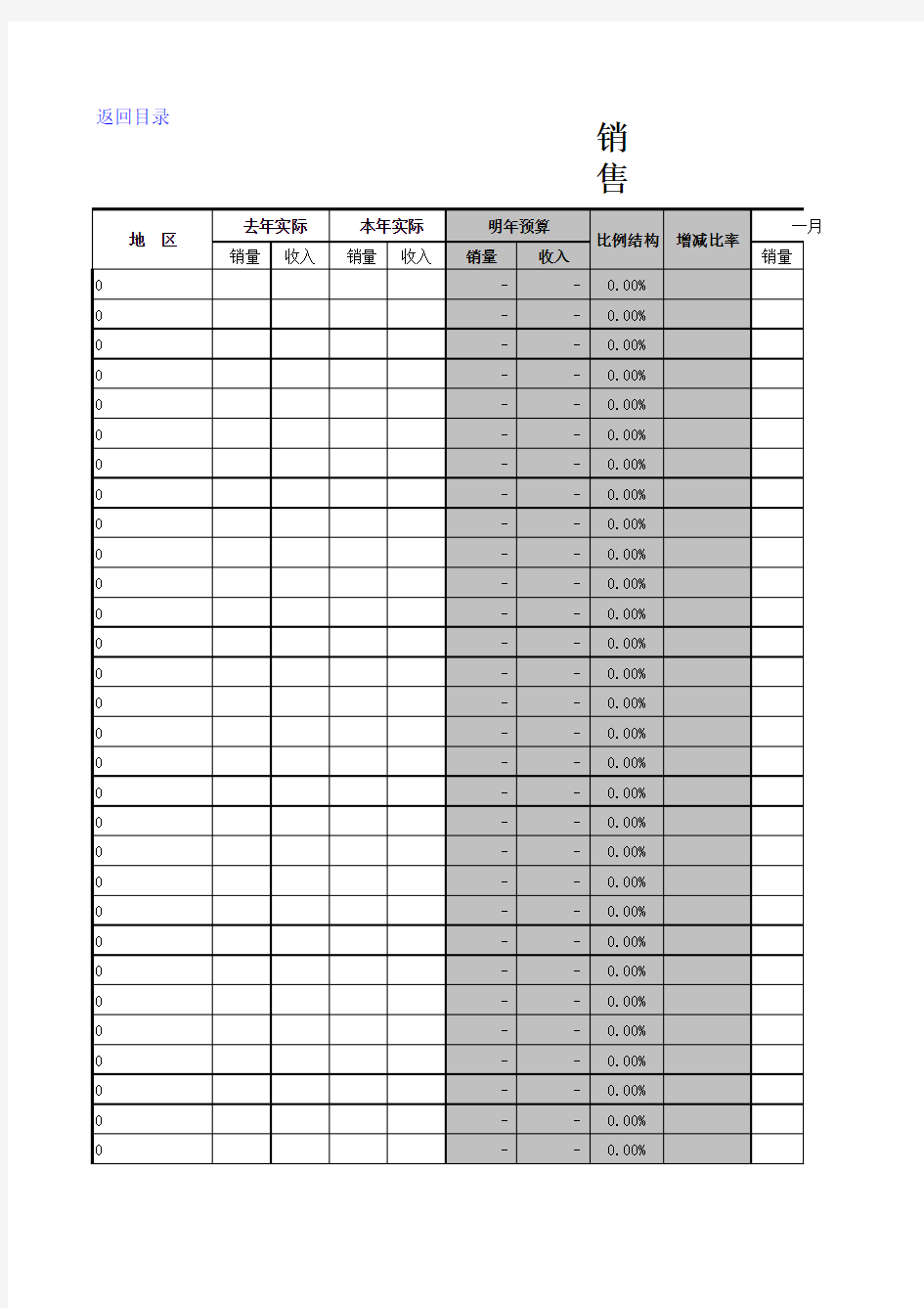 销售收入预算的编制方法