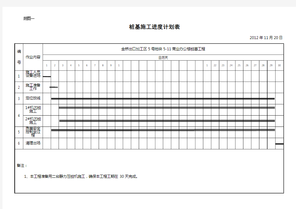 5-11桩基施工进度计划表