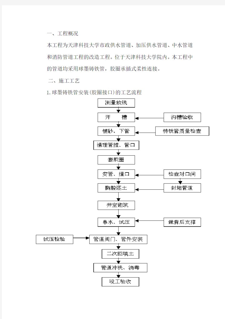 球墨铸铁给水管施工方案