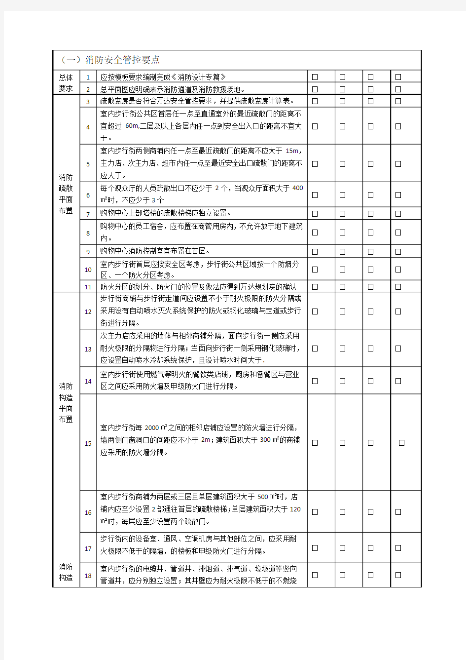 万达建筑专业设计管控要点