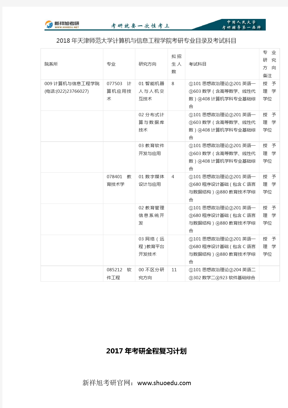 2018年天津师范大学计算机与信息工程学院考研专业目录及考试科目