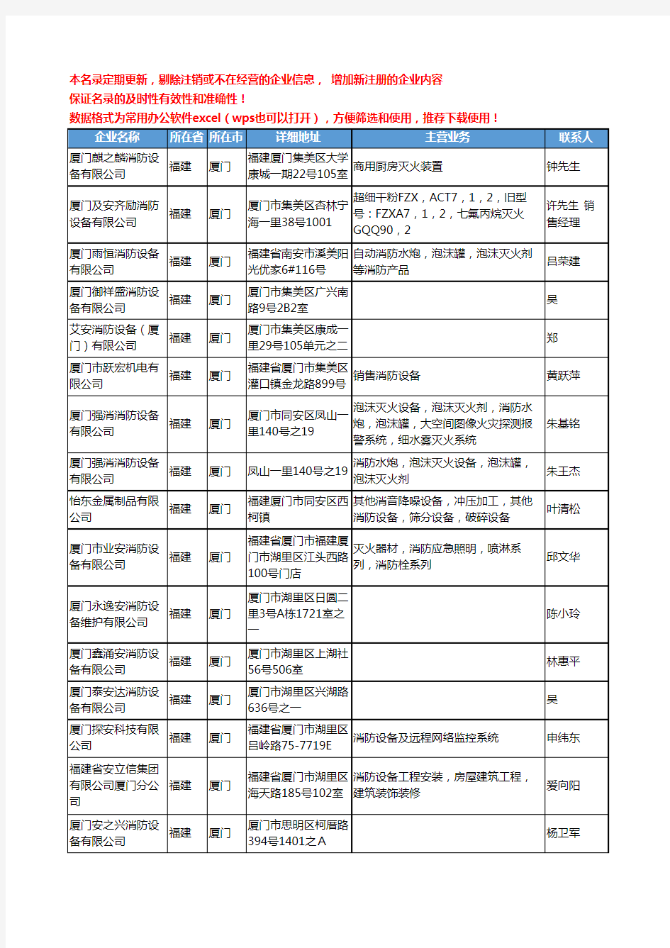 2020新版福建省消防设备工商企业公司名录名单黄页联系方式大全50家