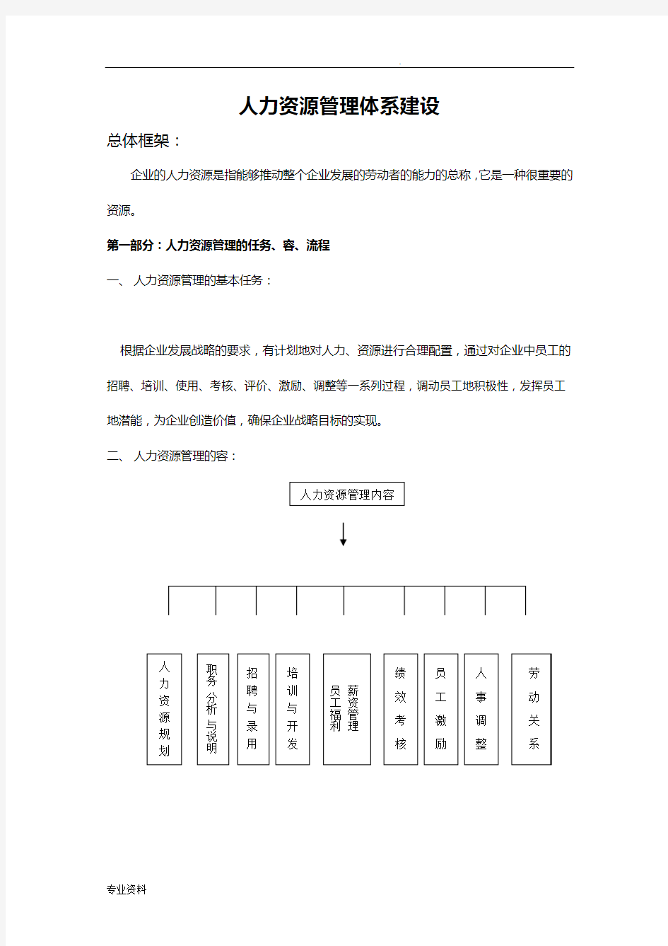 公司人力资源管理体系建设设计方案