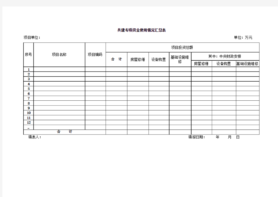 专项资金使用情况汇总表