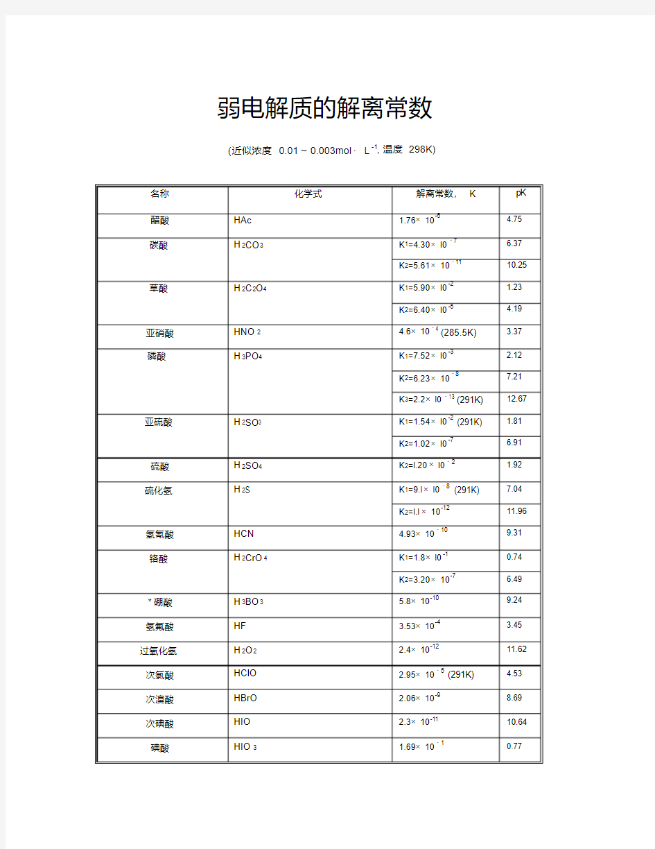 常见弱电解质电离平衡常数表