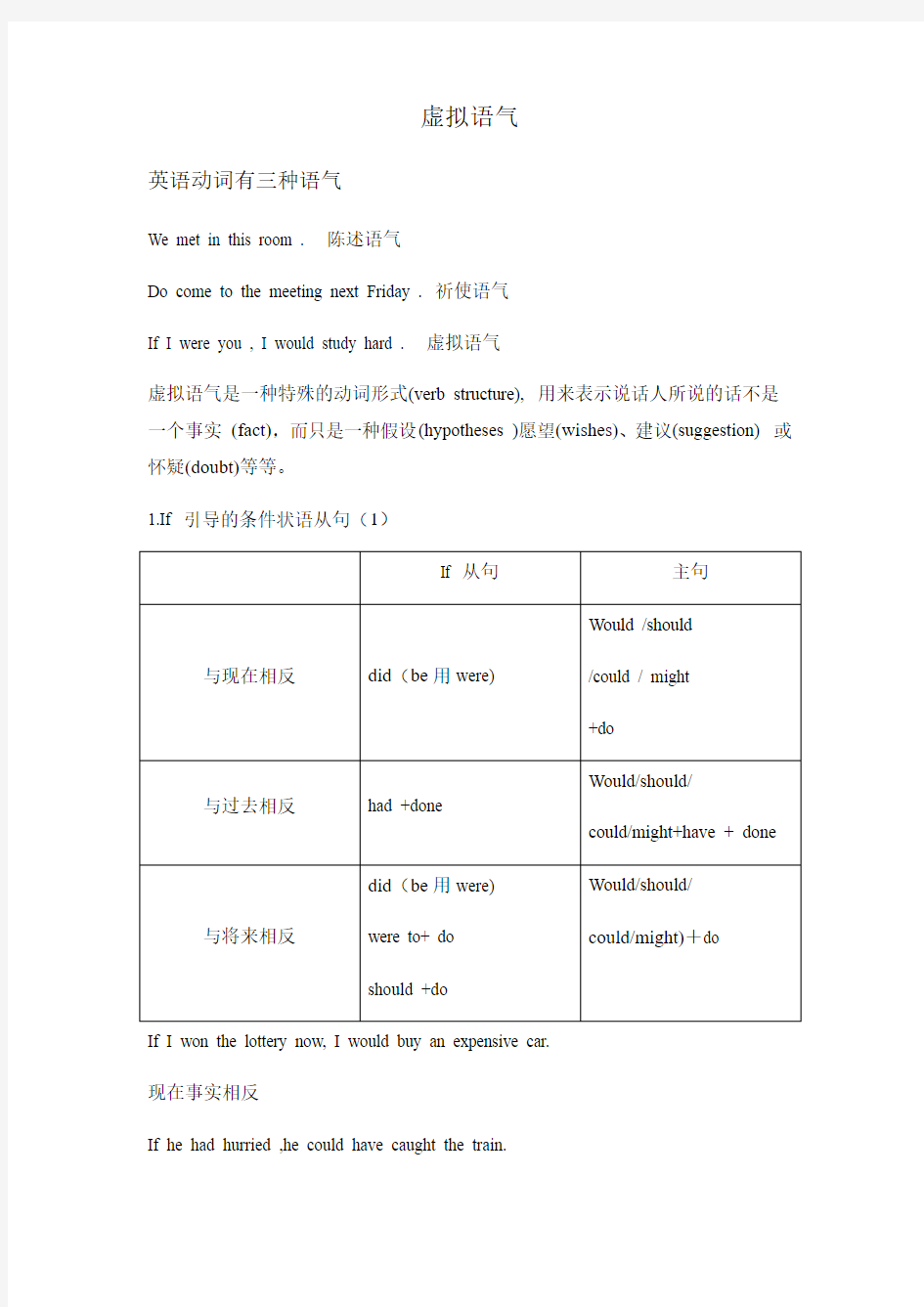 高中英语语法虚拟语气知识点