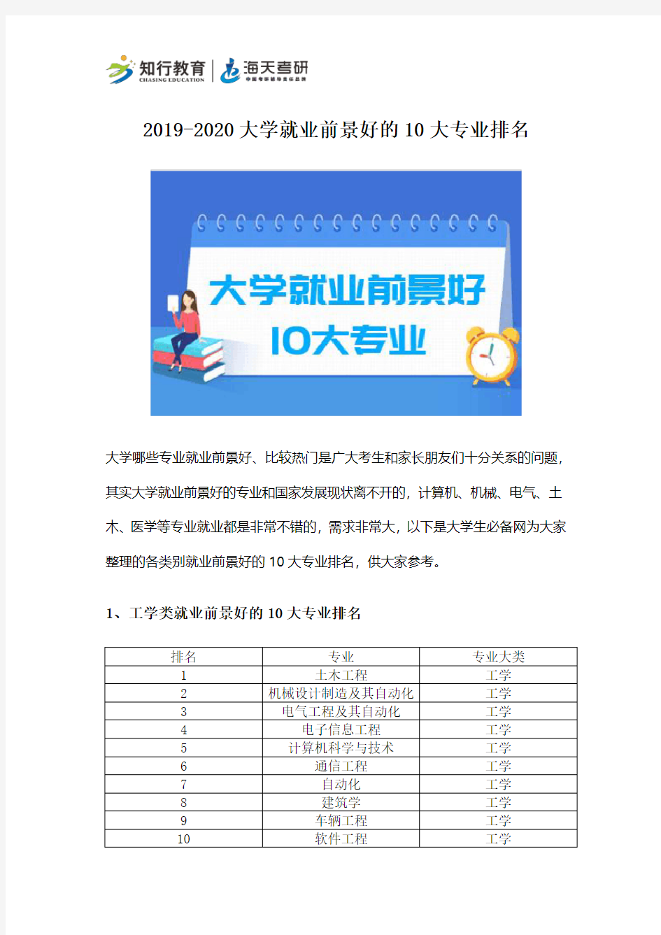 2019-2020大学就业前景好的10大专业排名