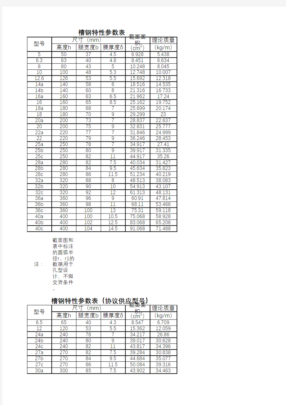 槽钢规格参数表