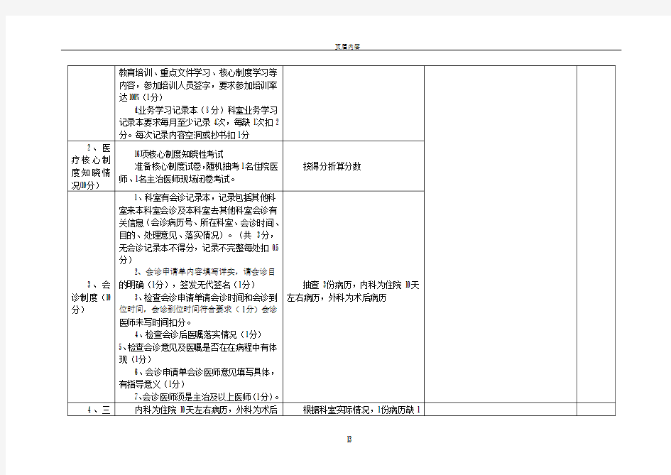 医疗质量、医疗安全考核评分标准