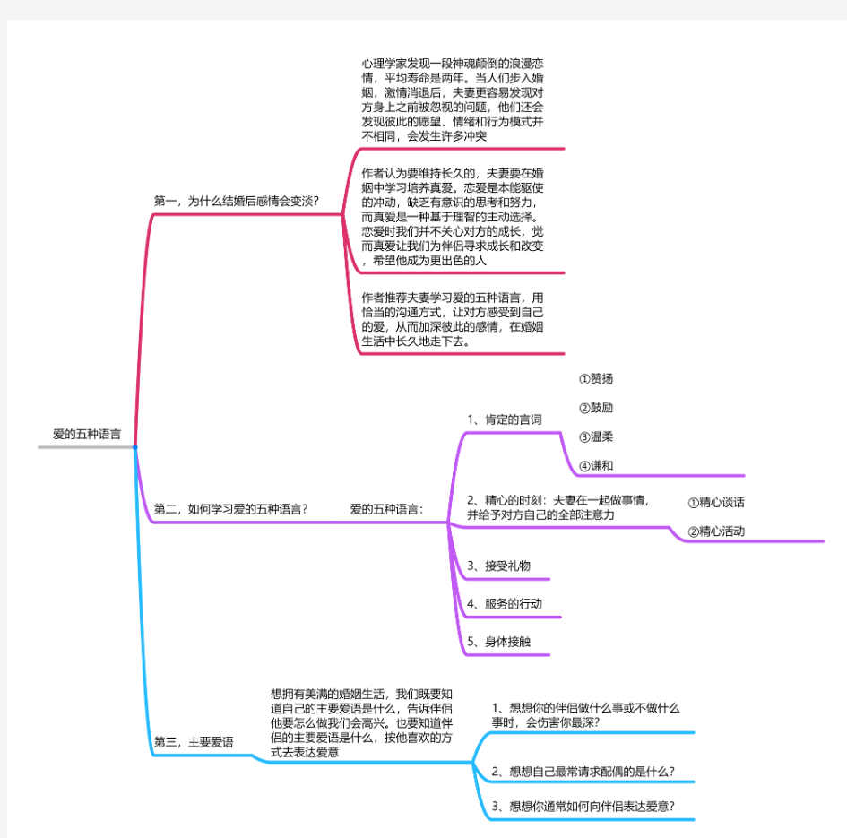 爱的五种语言